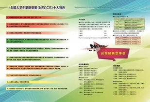 關于組織參加2018年全國大學生英語競賽 (NECCS) 的通知